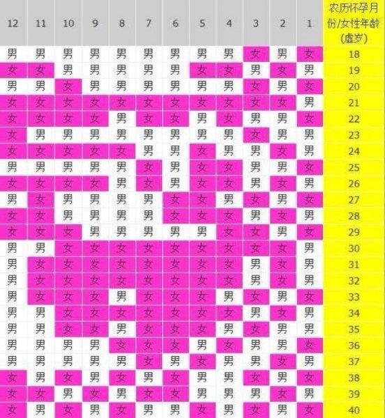 2017清宫图怎么算年龄
