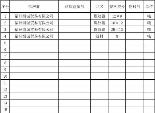 项目材料采购汇总表