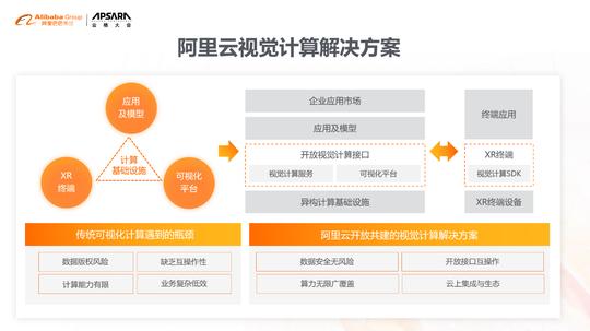 图4-视觉计算解决方案.png