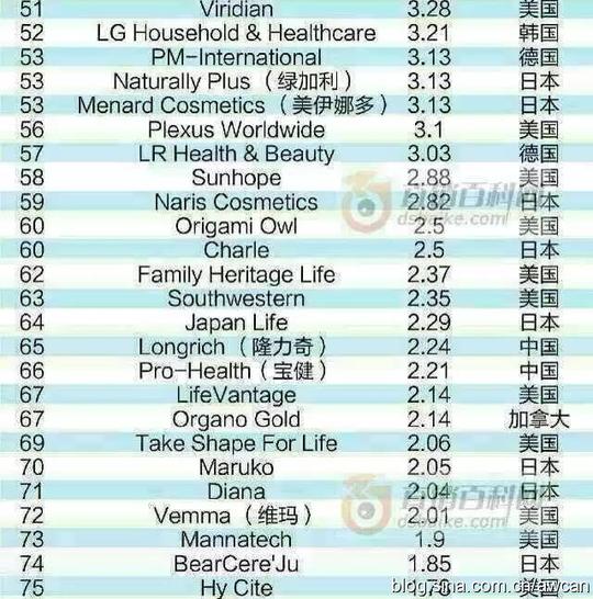 世界500强开微店的只此一家,安利微店打造你的创业新时代