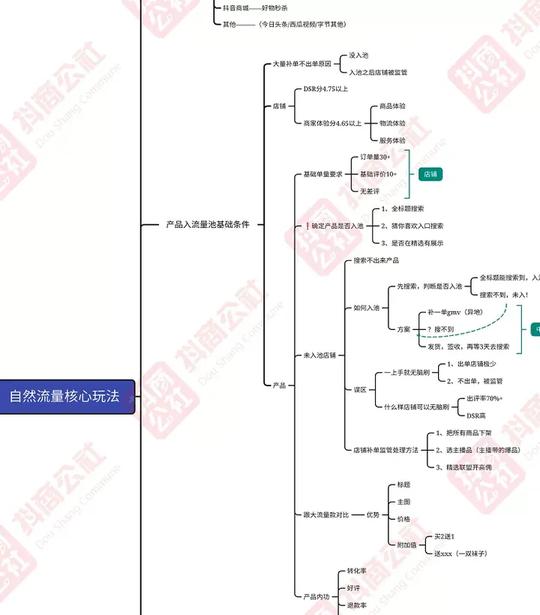 抖音小店流量下滑没订单怎么办?2个解决办法，快速获取流量出单
