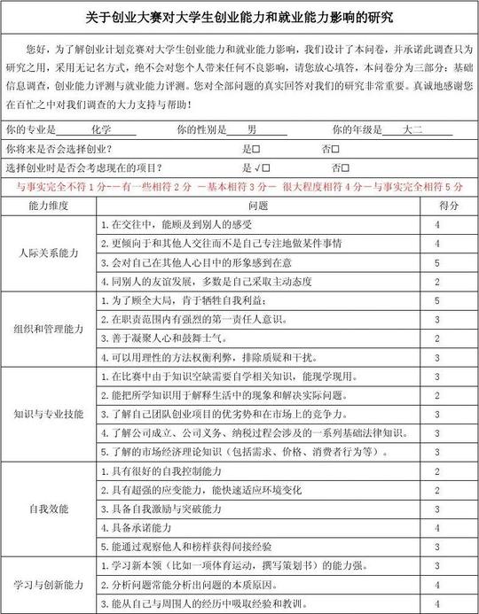 关于创业大赛对大学生创业能力和就业能力影响的问卷