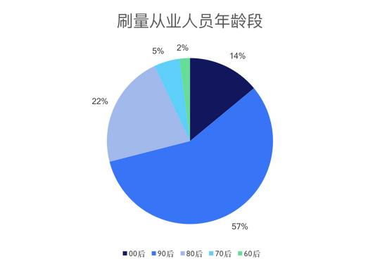 威胁猎人|2018年上半年短视频行业黑灰产研究报告