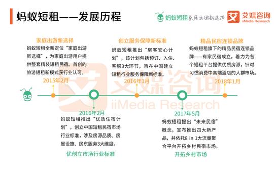 艾媒报告|2018上半年中国在线短租行业监测报告