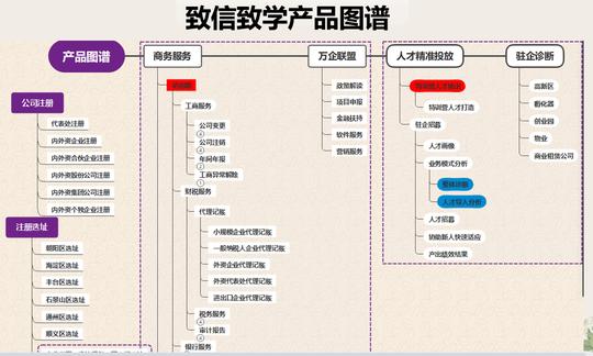 所有老板都要知道的!开公司需要交哪些税?这次说清楚了!