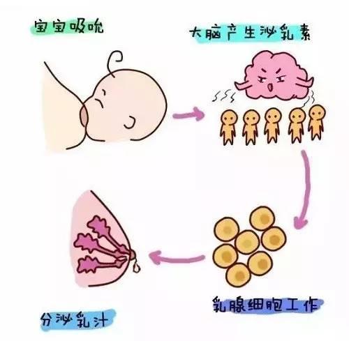 奶水里有血还能喝吗