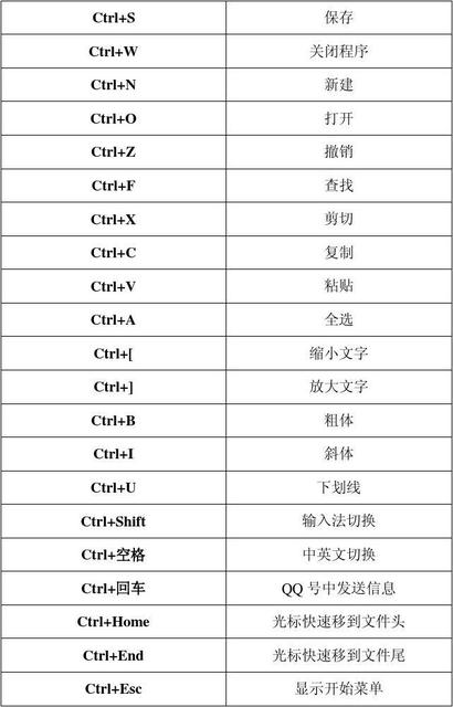 word 字符格式设置的快捷键详解