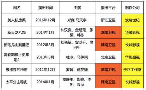 电视剧行业每年花40亿购买收视率,造假早已成灰色产业