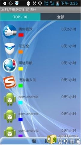 1,可以查看使用的流量,包括wifi流量和移动网络流量