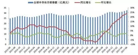 内存条价格涨幅