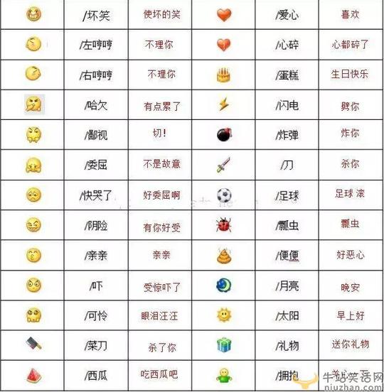 微信100个表情符号含义