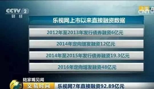央视痛批乐视网欺诈:带病上市,疯狂套现!