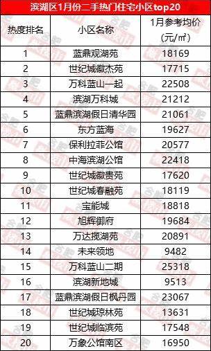 合肥市哪个区有卖二手房