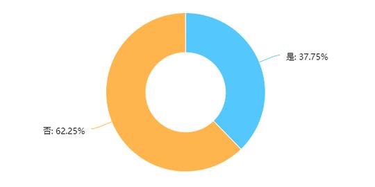 绝密|这才是校园暴力最真实的样子(附调查报告)