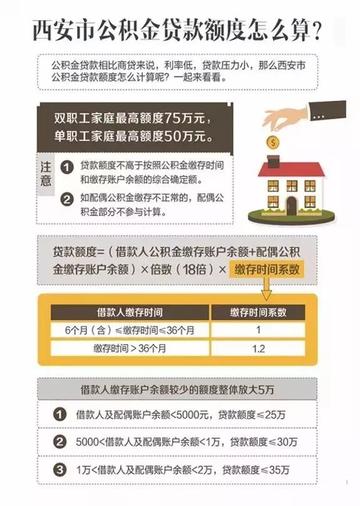 西安市住房公积金怎么算