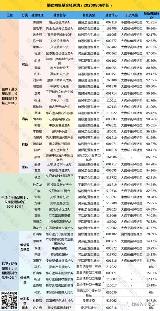 基金怎么玩才能赚钱?同样是买基金，为什么你总是不赚钱?-藏斋珠宝百科