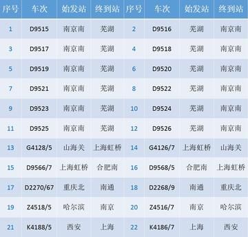 哈尔滨到芜湖的火车相关长尾关键词有哪些
