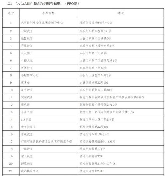 (点图查看原图)从化区"有证有照"校外培训机构名单白云区