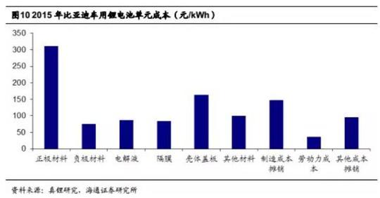 ofweek锂电网锂电原材正文有关数据显示,2015年国内六氟磷酸锂