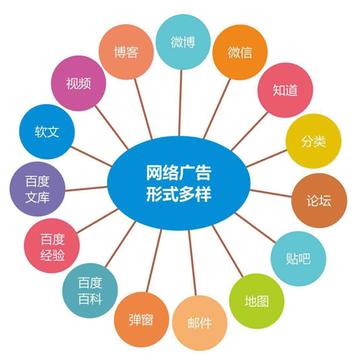 网络推广