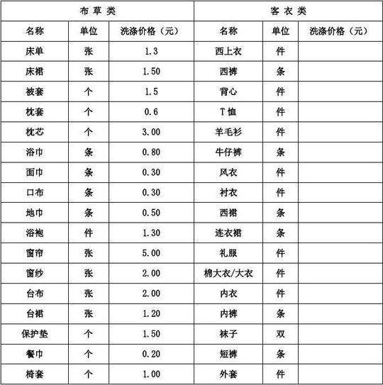四星级酒店布草洗涤项目合同书