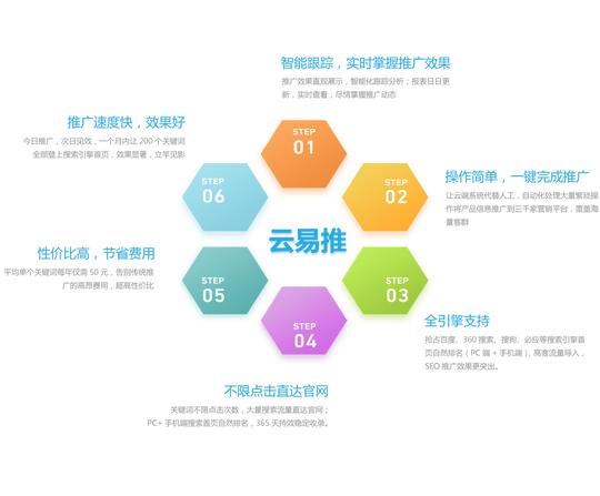 除赌博,金融,医疗,美容,游戏等黑色,灰色以外行业及个别限制性行业