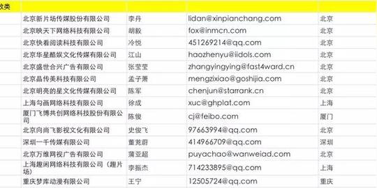 抖音蓝v生态服务商公示，展现蓝v运营生态图景