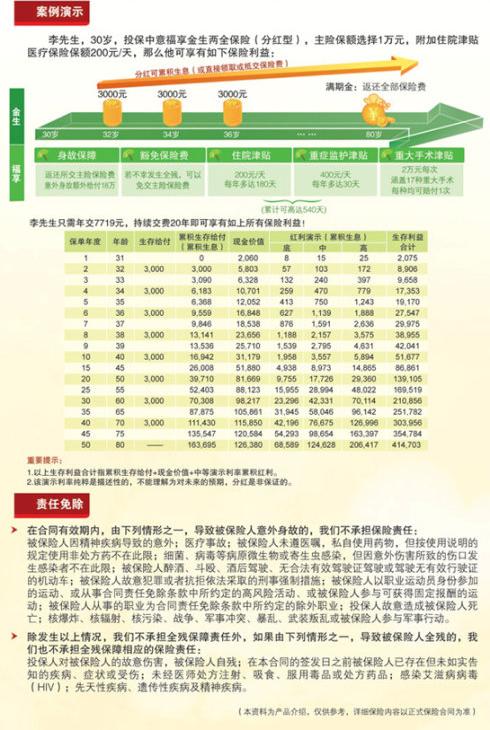 中意人寿产品介绍—福享今生