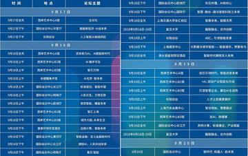 人工智能参展人数怎么算