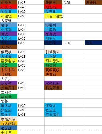 宝可梦大探险进化表大全:2021最新进化表一览[多图]图片2