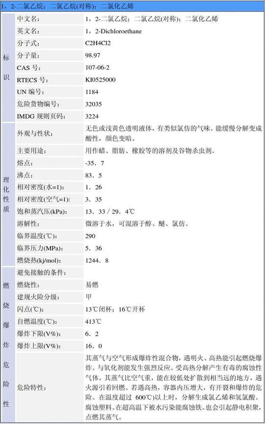 1,2-二氯乙烷的msds