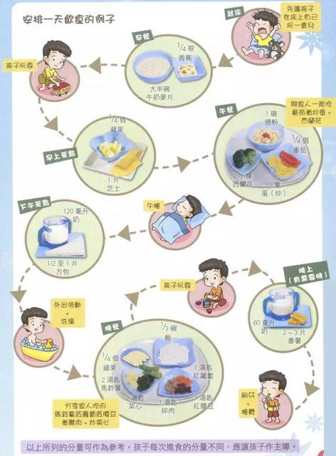 聪明宝宝健康营养食谱