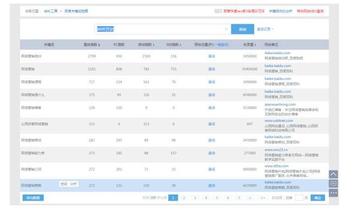 英语四级网课网站相关长尾关键词有哪些