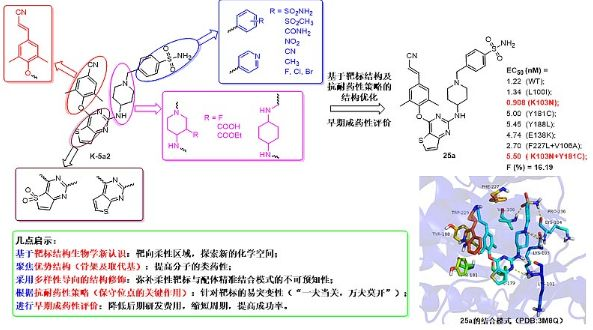 艾滋病耐药性激增是什么症状