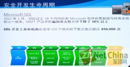 lambert表示,sdl是一种安全的软件开发方法,可以减小软件编程中漏洞