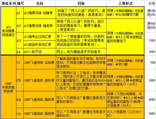 15日后会将众筹合伙人证书(作为分红依据)和前200名的《巅峰九词》