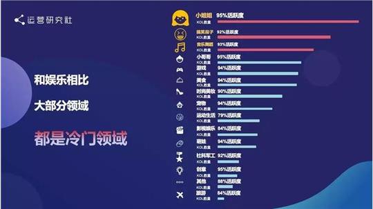 抖音半年获7亿播放量,丁香医生有哪些可复制的内容方法论?