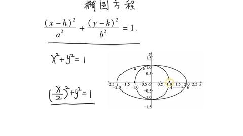 无需记公式就能画出椭圆方程图像
