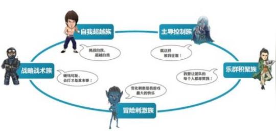 人杀"主推的明牌局(玩家可在被带走后看到全局的角色分配)最快只