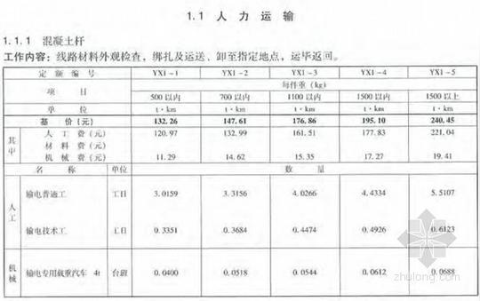 [最新]2013版电力建设工程预算定额(输电线路工程511页)