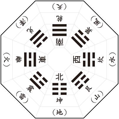 住宅的门向哪个方向好