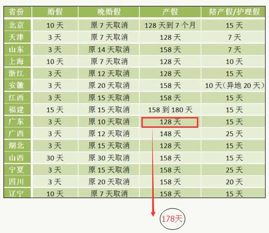夫妻合休产假应该如何实施