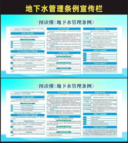 一图读懂地下水管理条例宣传栏