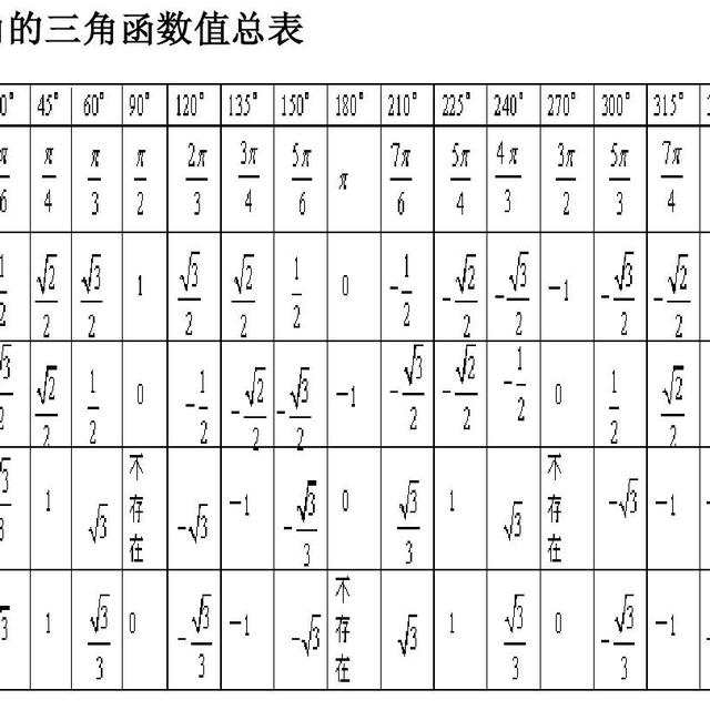 数学特殊角值表 头条搜索