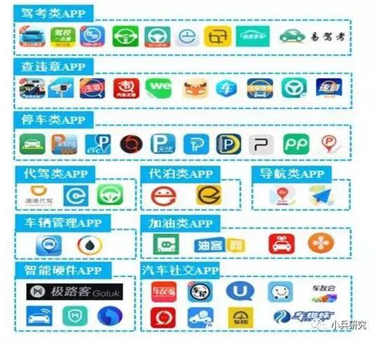 车主面临信息不对成,时间成本高,服务体验差等痛点,作为产业链上的