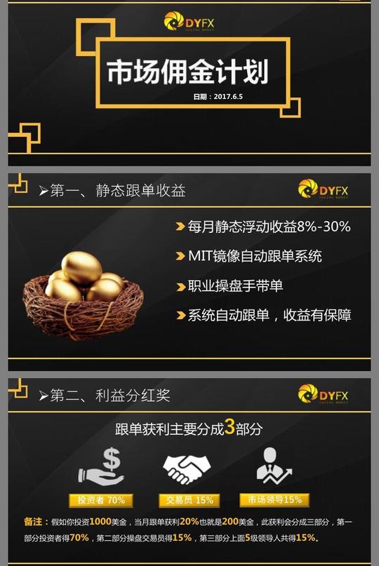 dyfx德一汇通外汇正规吗?
