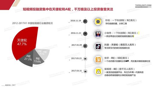 3,短视频商业模式:个人品牌助力打造超级ip4,长尾内容精准分发
