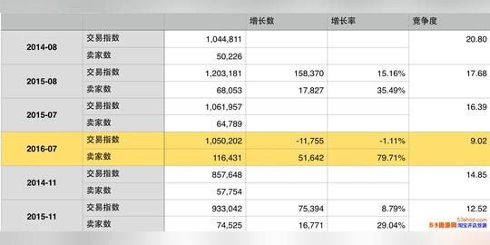 双11卖家怎么使用生意参谋计算加购收藏的kpi和目标销售额
