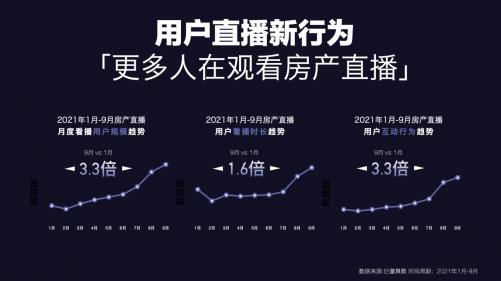 直播成房企生意新机会?这场分享会透露3个关键点