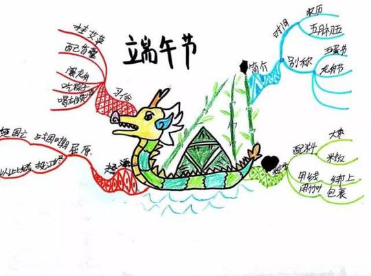 部编版三年级下册综合性学习《中华传统节日》习作指导与范文
